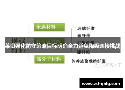 莱切强化防守策略目标明确全力避免降级迎接挑战